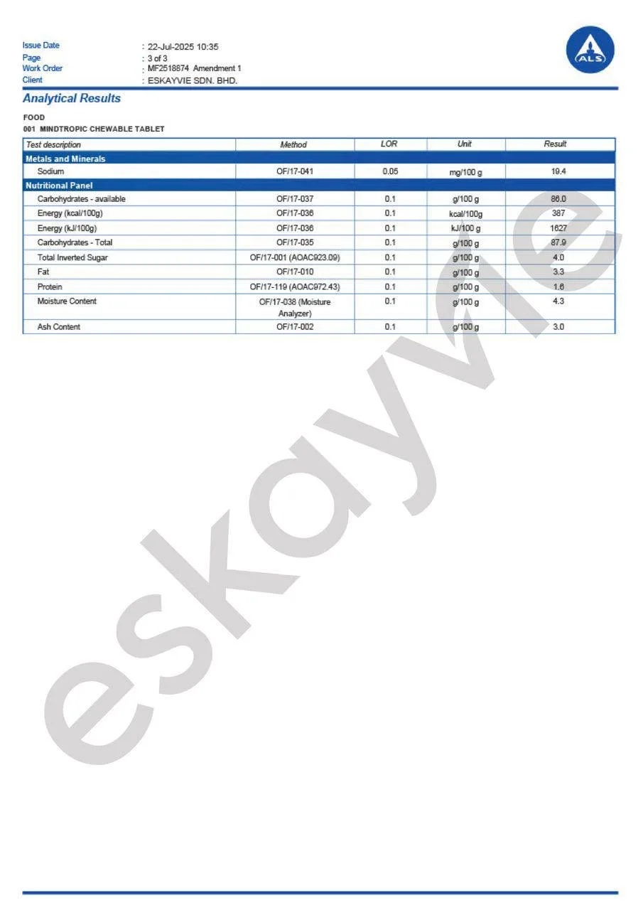Sijil analisis kandungan
